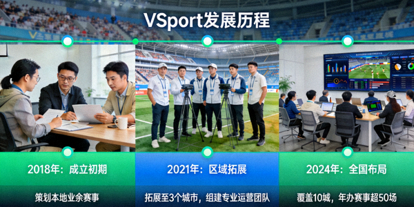 VSport发展历程展示图片 - 体育赛事运营与团队协作场景
